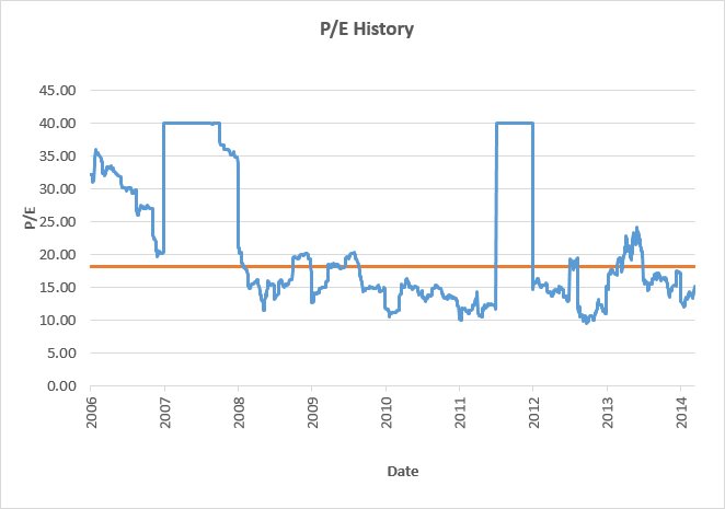 Zytronic P/E
