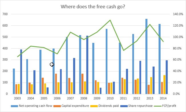 NEXT Cashflow