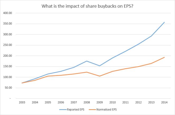 NEXT Share Buybacks