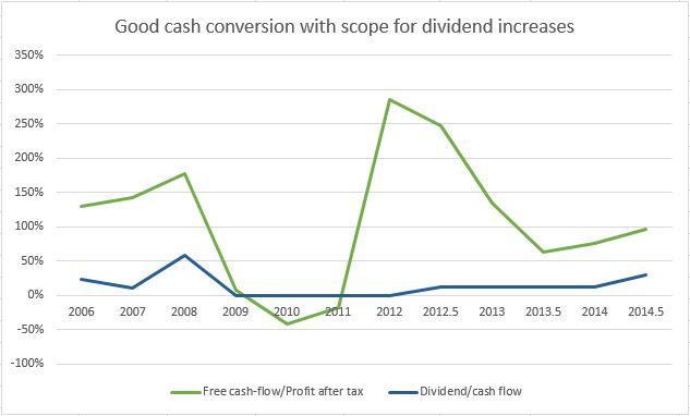 Somero cash conversion