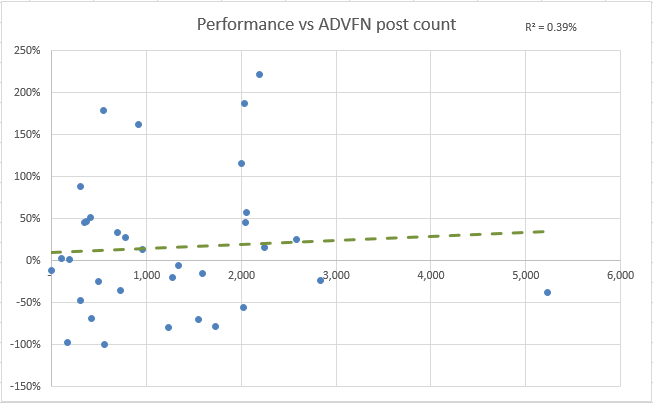 ADVFN Posts