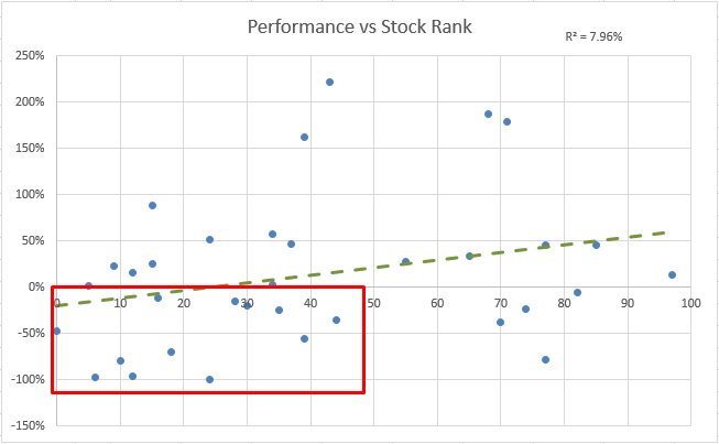 Stock Rank