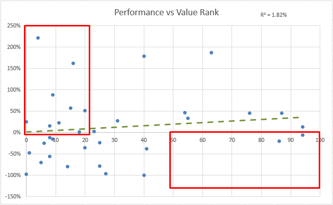 Value Rank